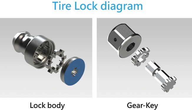 Tire Lock diagram